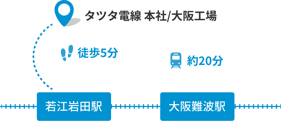 タツタ電線 本社/大阪工場までのアクセス