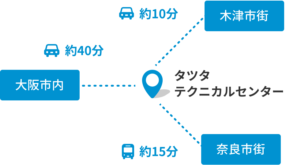 タツタテクニカルセンターまでのアクセス