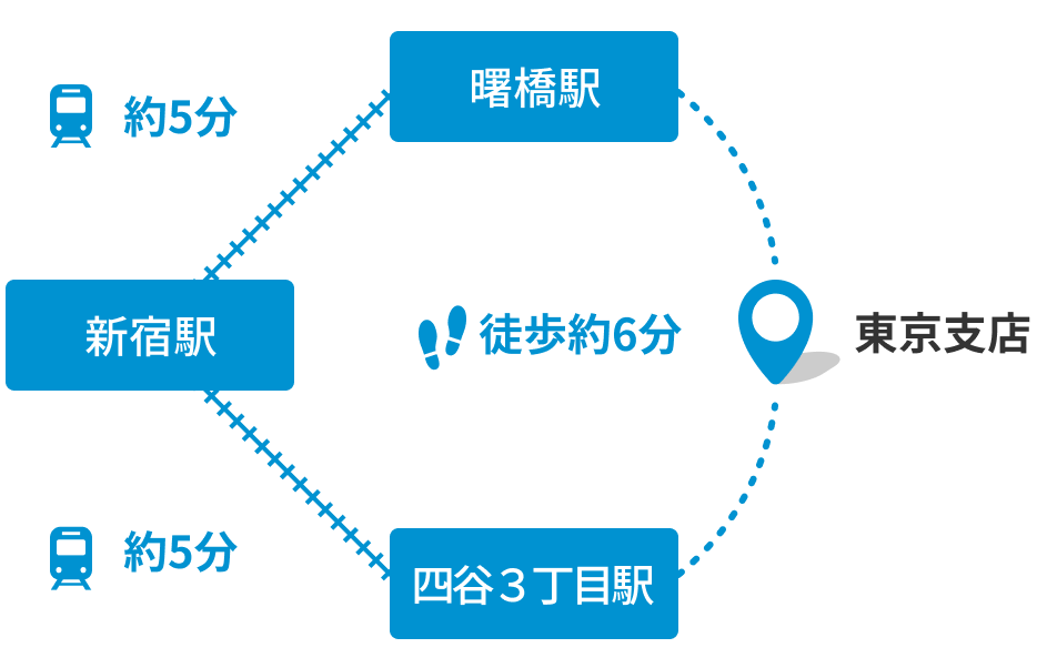 東京支店までのアクセス